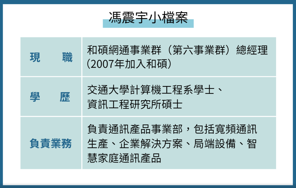 馮震宇先生 個人檔案